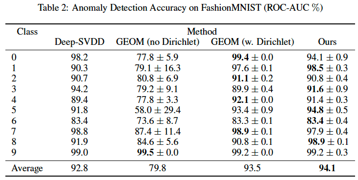 fashion-mnist-결과