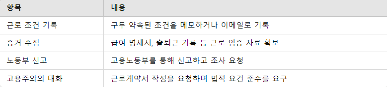 근로계약서 미작성 대처 체크리스트