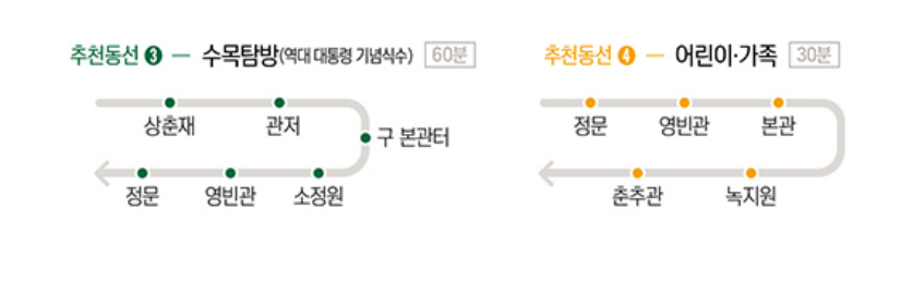 추천동선 두가지