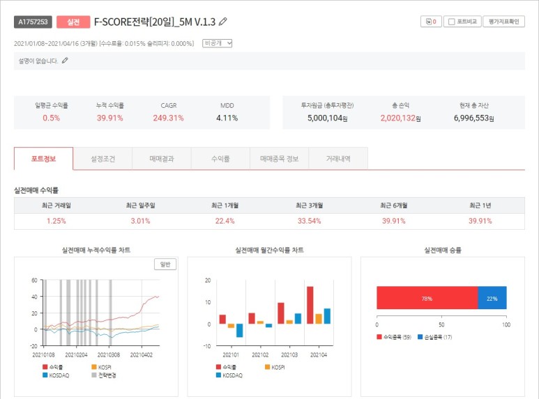  젠포트 주간 매매일지[4월 12일부터 4월 16일까지]