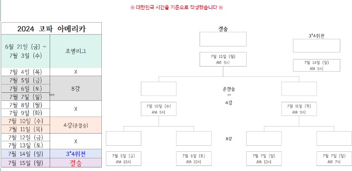 코파-아메리카-중계