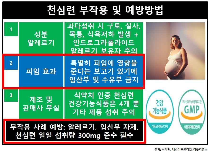 천심련부작용