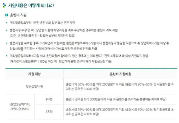 실업자 내일배움카드 신청방법