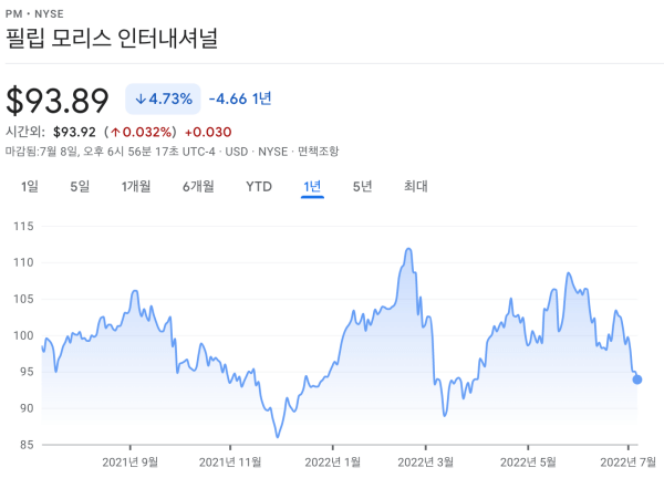 필립모리스-차트