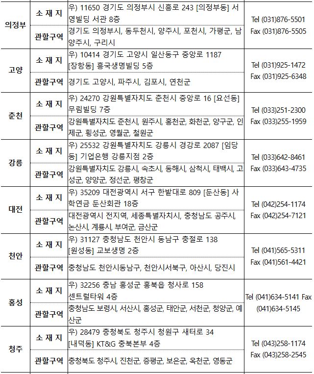 공동주택 공시가격 결정