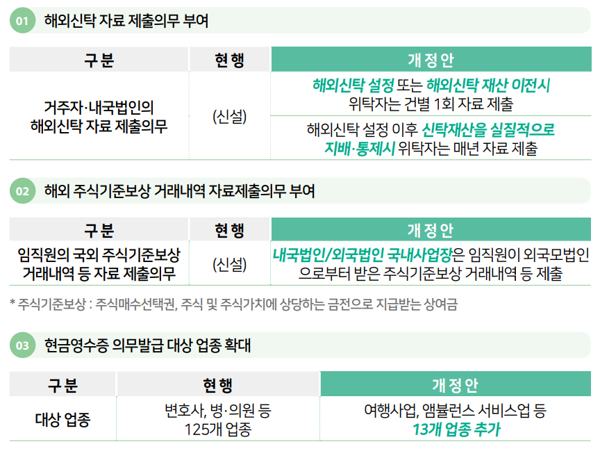  2023년 세법개정안 #10#조세회피 관리 강화 및 과세형평 제고