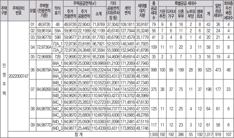 둔산 더샵 엘리프 일반공급 및 특별공급 세대수