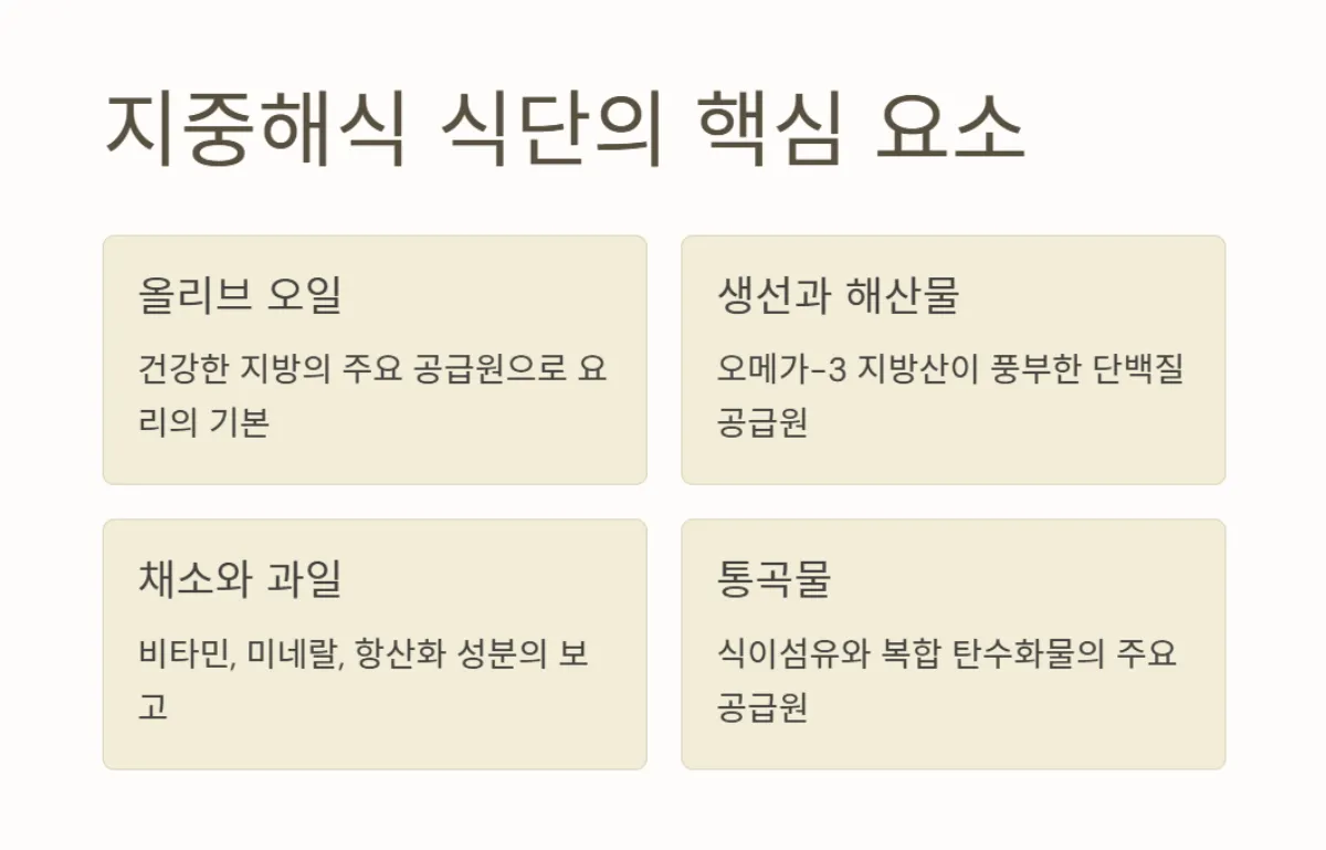 지중해식식단_레시피