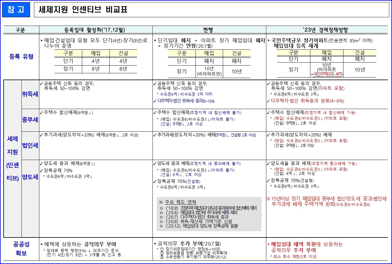 세제지원 인센티브 표