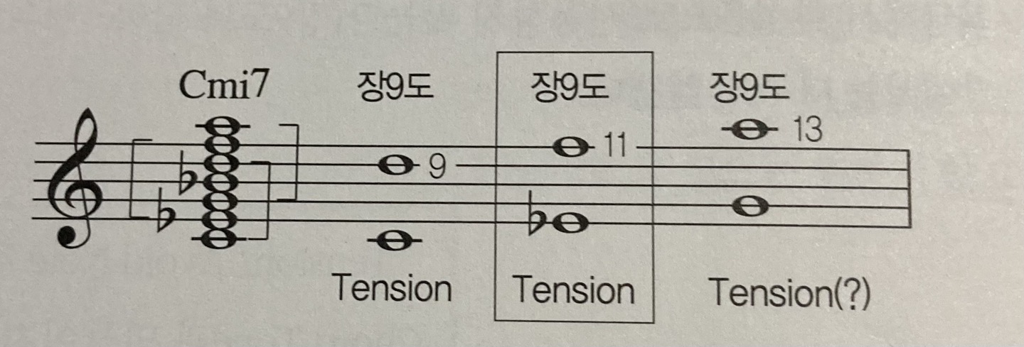 텐션(Tension)이란 무엇인가 / 7th Chord에서 사용할 수 있는 Tension