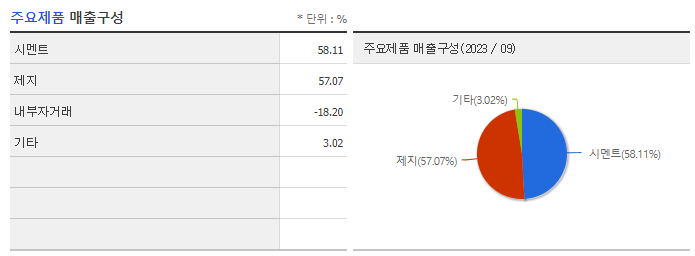 아세아_주요제품