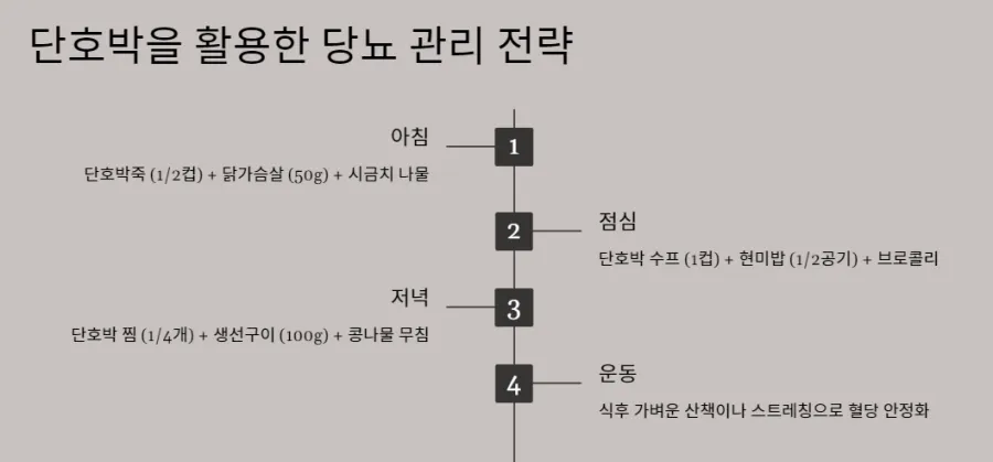 단호박을-이용한-당뇨관리-전략