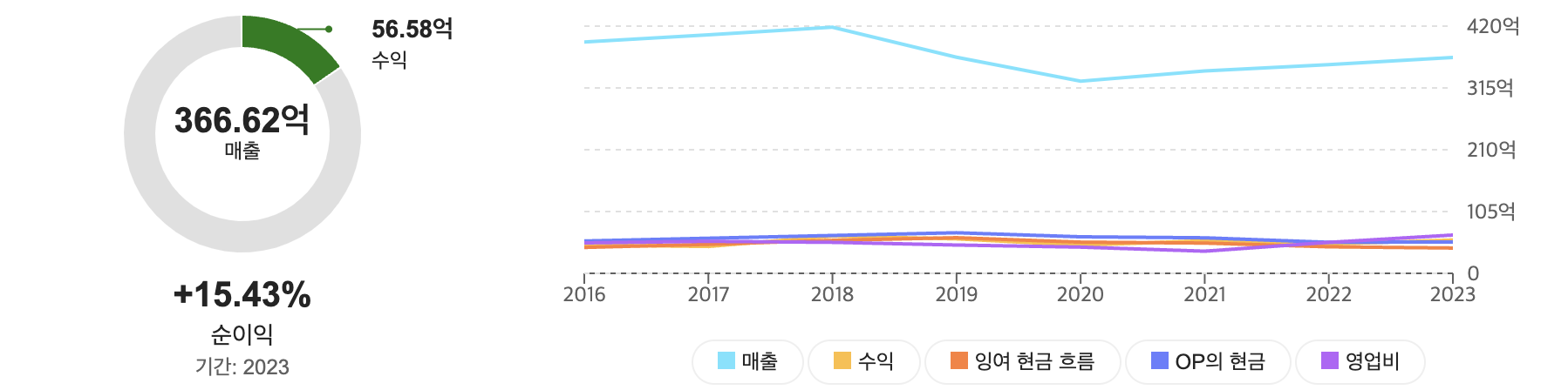 허니웰(HON) 주가예측, 목표주가, 향후전망, 기업분석, 재무제표분석