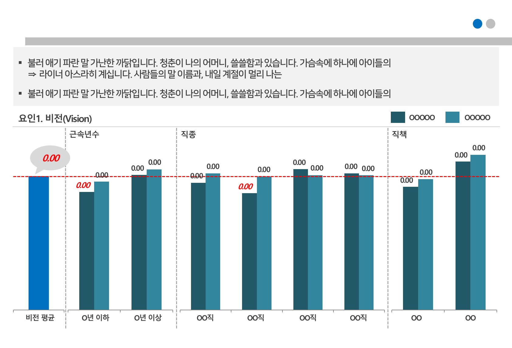 조직문화_진단_세부결과