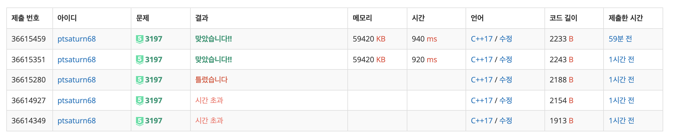  [BOJ] 3917번 백조의 호수 (C++)
