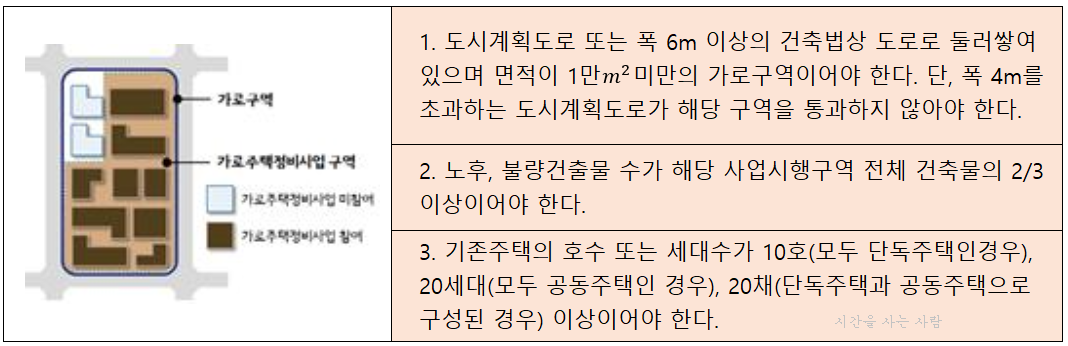  가로주택정비사업이란?