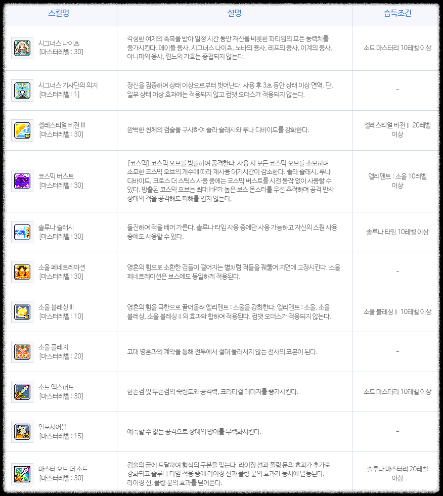소울마스터 4차 스킬 사진