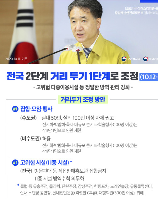  사회적 거리두기 2단계에서 1단계 완화 1단계 학교 등교는??