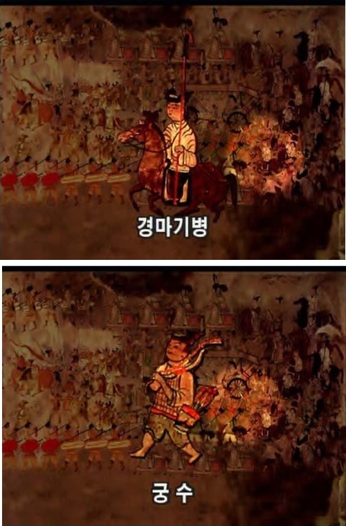  고구려군의 기본병과와 전술
