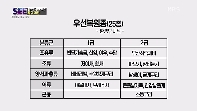 [88회] KBS 네트워크 특선 - KBS지구 재생 프로젝트, 종의 귀환.ts_20230309_201423.342.jpg