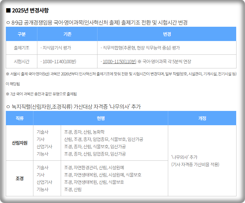 2025년 서울시 7~9급 공무원 변경 및 추가사항