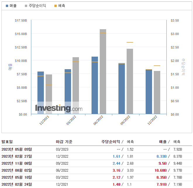 옥시덴탈