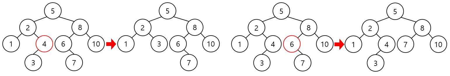 Data Structure_Binary_Search_Tree_007