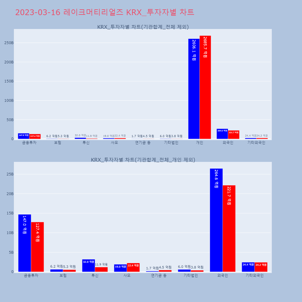 레이크머티리얼즈_KRX_투자자별_차트