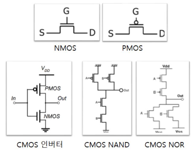 CMOS 트랜지스터 종류