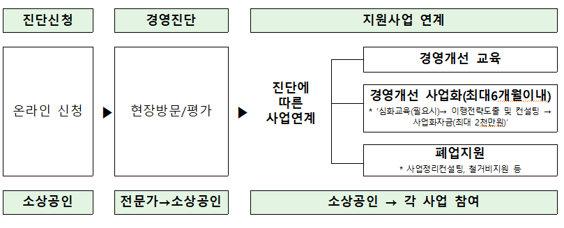 소상공인 지원금