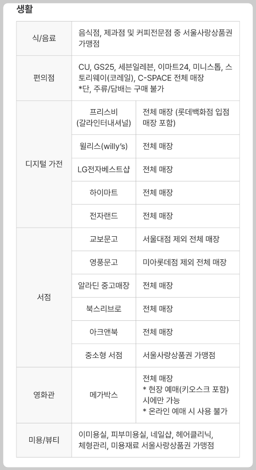 손목닥터-편의점-가맹점