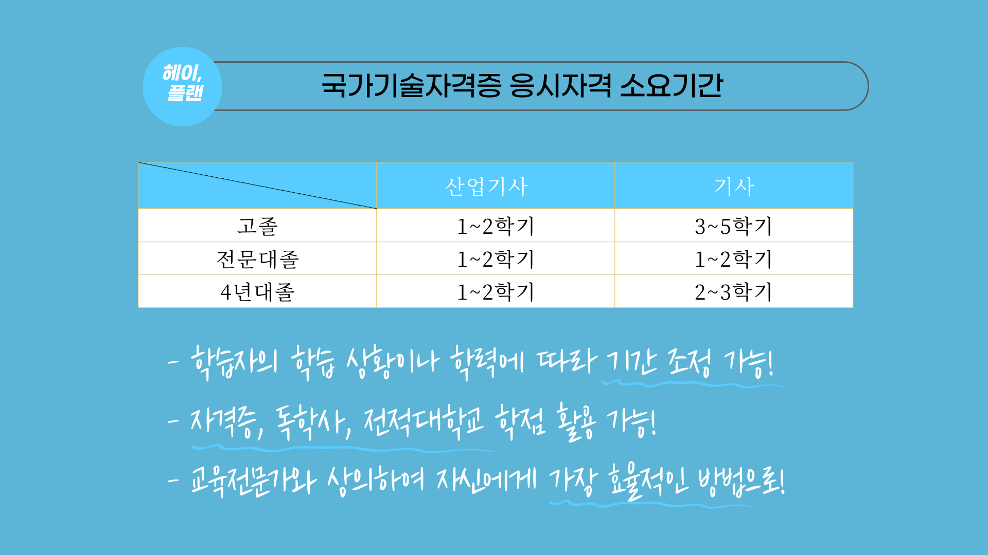 국가기술자격증 준비기간