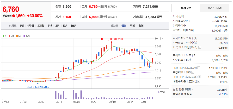  10월 12일 장 중 특징주