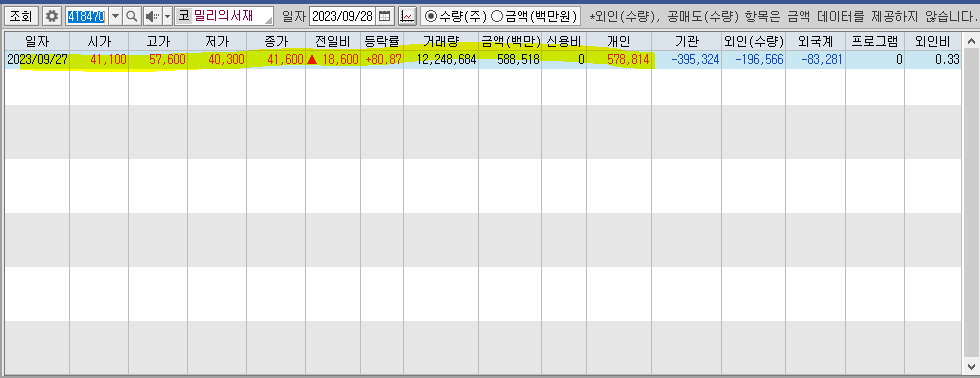 밀리의 서재 일별주가