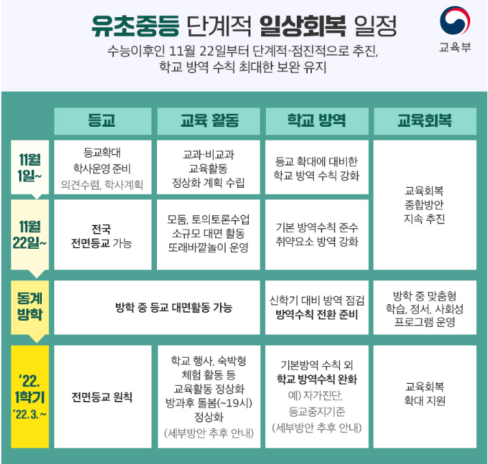  서울시 초중고 전면 등교 / 소아 청소년 코로나 백신 접종