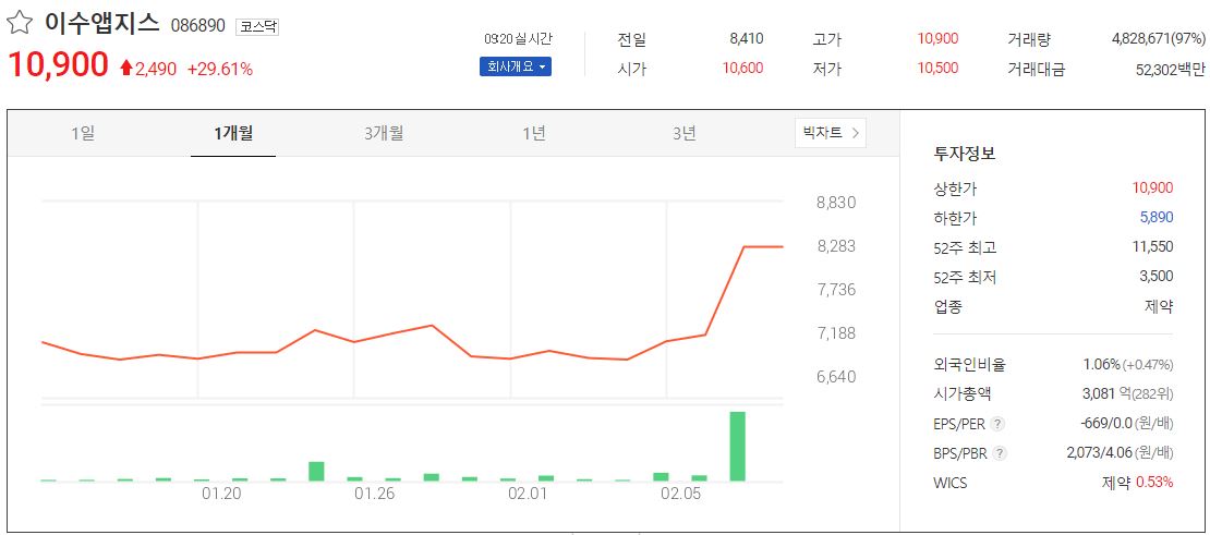  이수앱지스 주가 전망