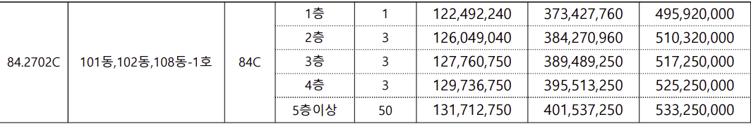 지제역 푸르지오 엘리아츠 분양가