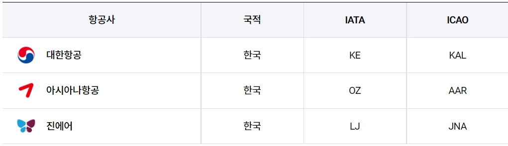 김포 여수 비행기 시간표 비행기 요금 대한항공 아시아나 탑승후기