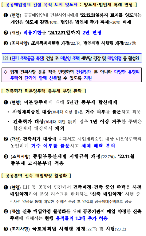 임대주택 공급 확대