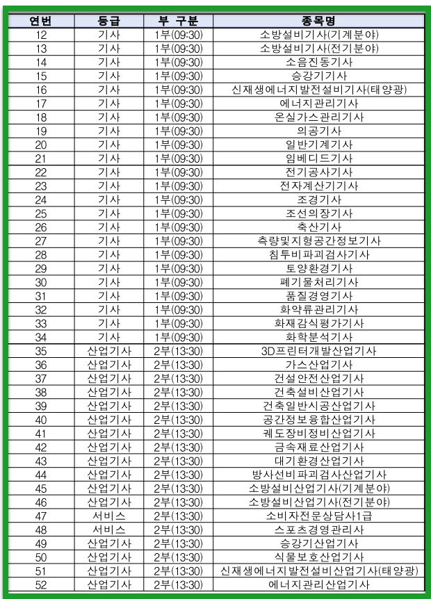 전년도 3회 시행종목 필답형 시험일자(24. 10. 20(일) 기사 및 산업기사, 서비스 종목