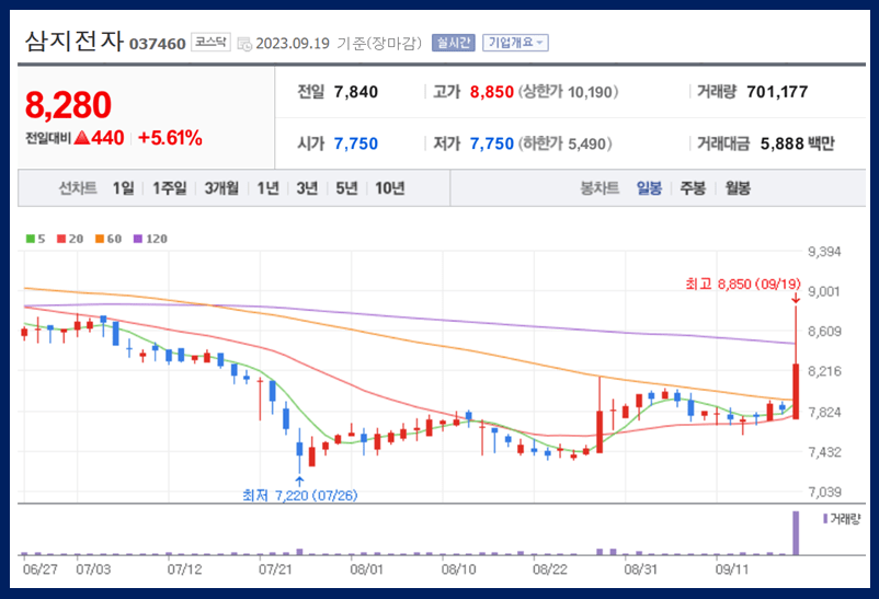 삼지전자