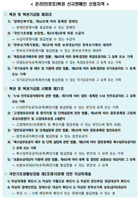 로또 판매인 신청자격