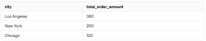 sql 기초 쿼리문