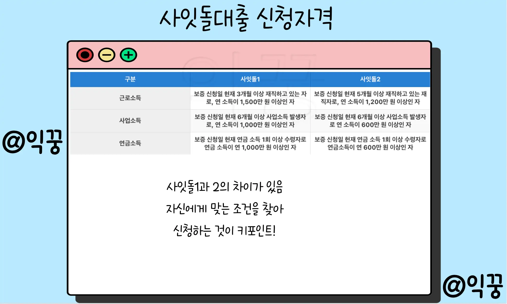 정부지원대출상품 신청 조건 및 이용 순서5