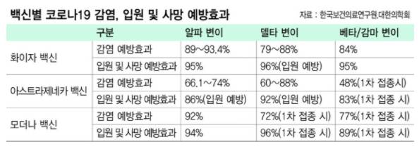 모더나-화이자-예방효과