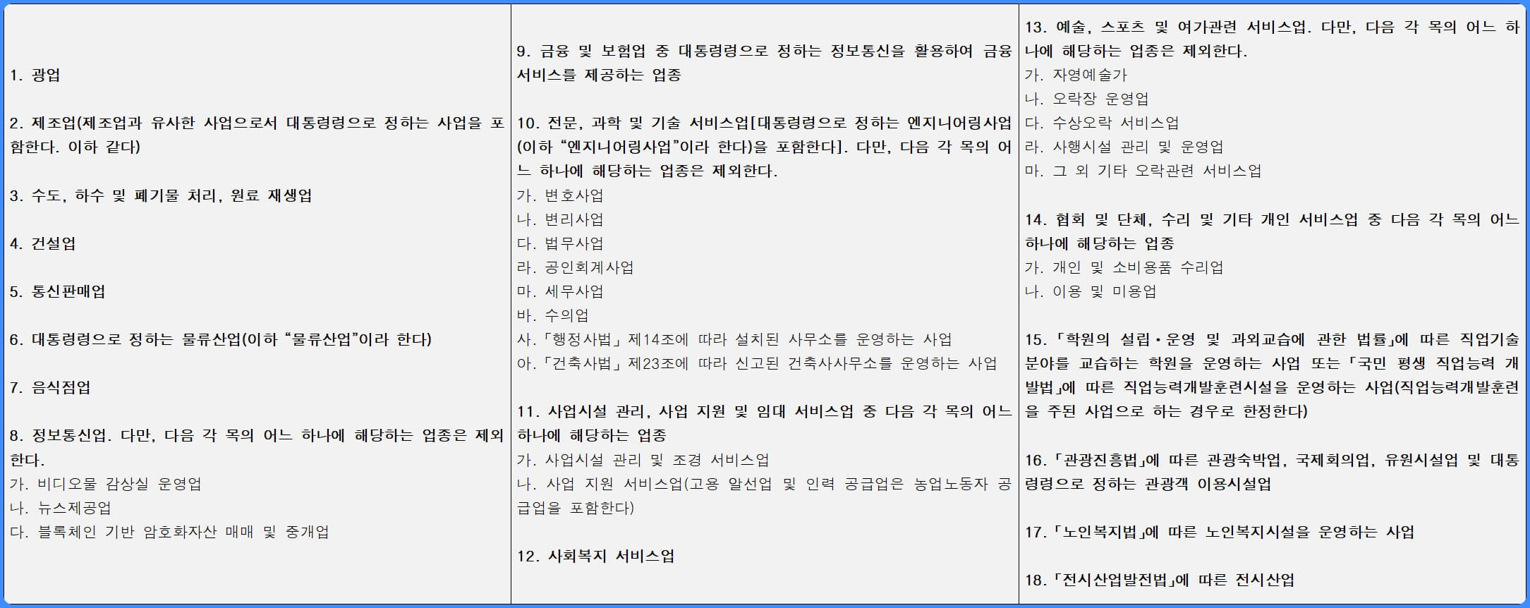 청년창업 세액감면 대상 업종