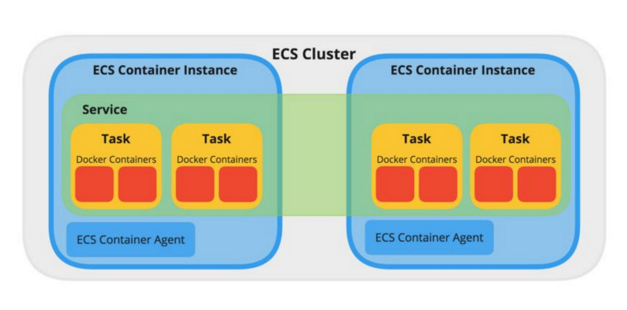  AWS 알아보기 3 - 컴퓨팅 파워 (Computing Power)