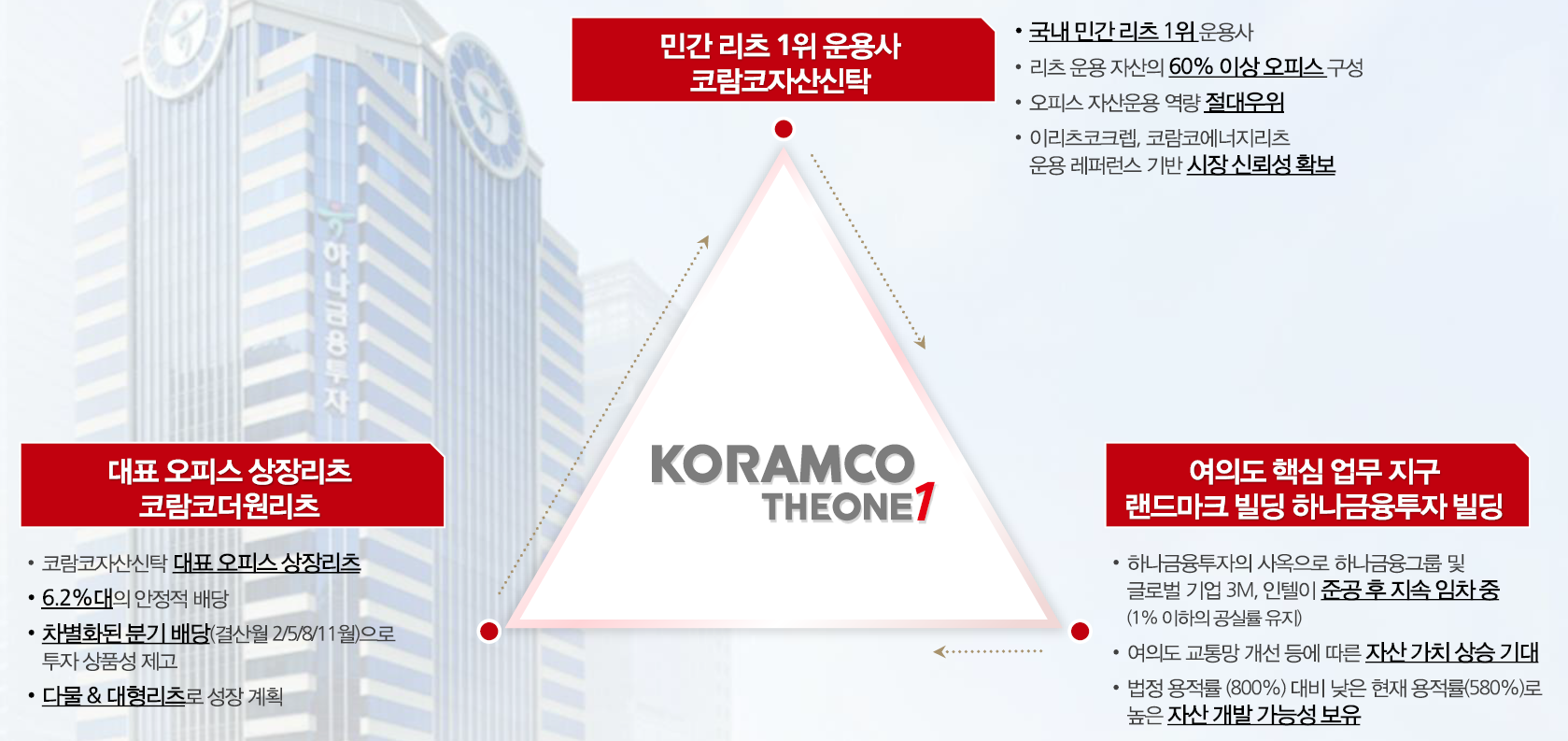 코람코더원리츠 주가 전망