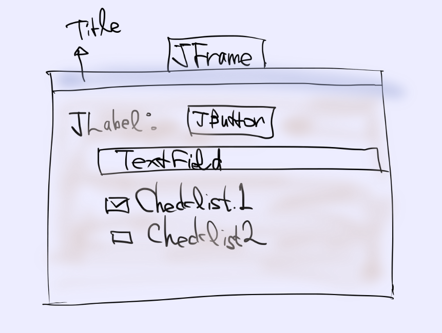  자바 튜토리얼 (10-8) Java Swing | JFrame, Component, JPanel