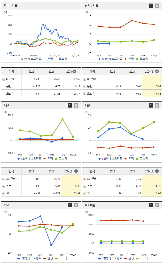 SBI인베스트먼트_섹터분석